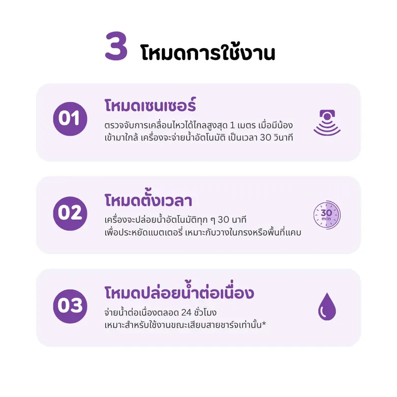 UrPet FlowMini 2026 รูปที่ 2