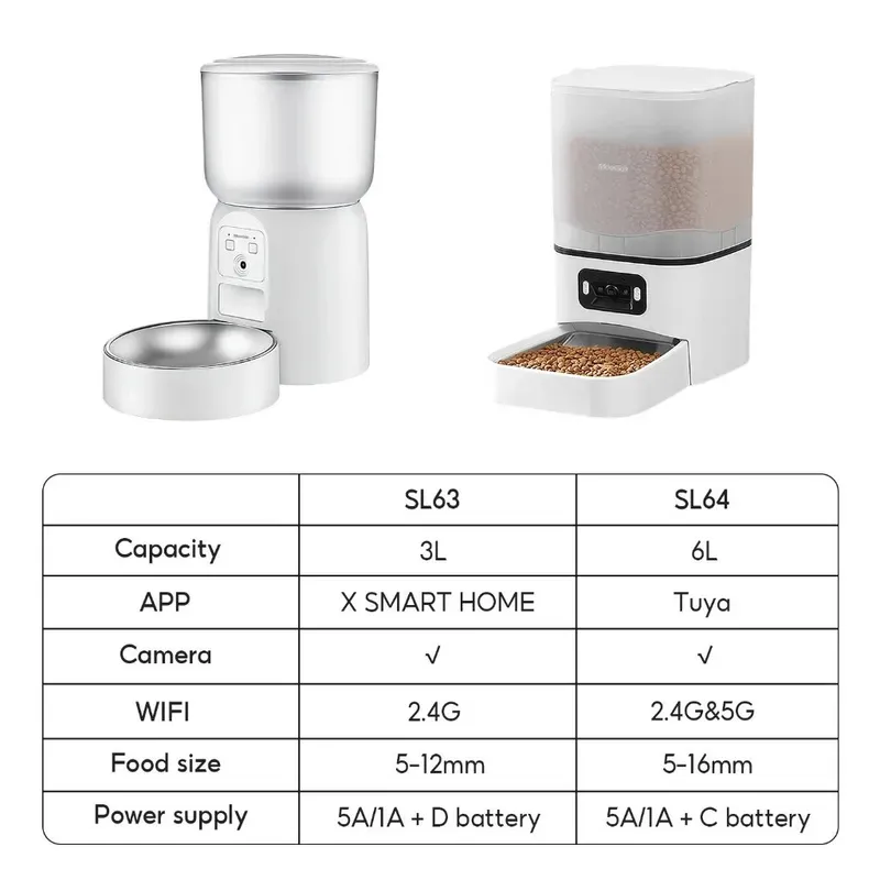 MeeGoo Smart Pet Feeder Tuya WiFi + Camera
