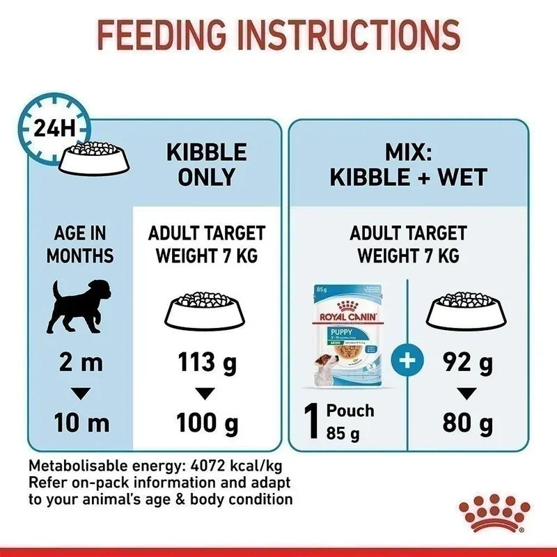 Royal Canin Mini Puppy รูปที่ 3