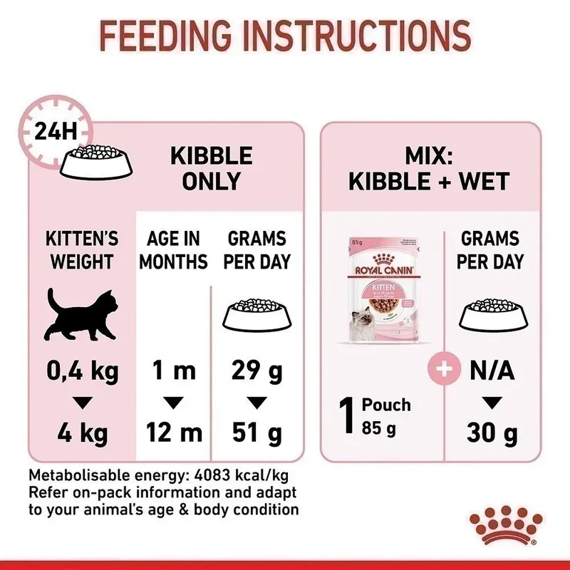 Royal Canin Kitten รูปที่ 3