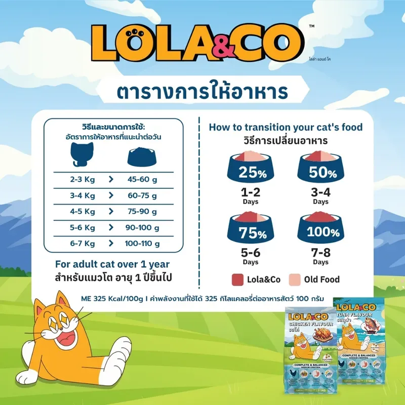 Lola & Co อาหารแมวแบบเม็ด 1 kg รูปที่ 2