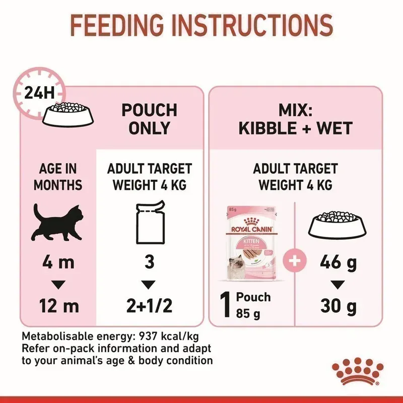 Royal Canin Kitten Pouch Loaf 85g x 12 ซอง รูปที่ 3