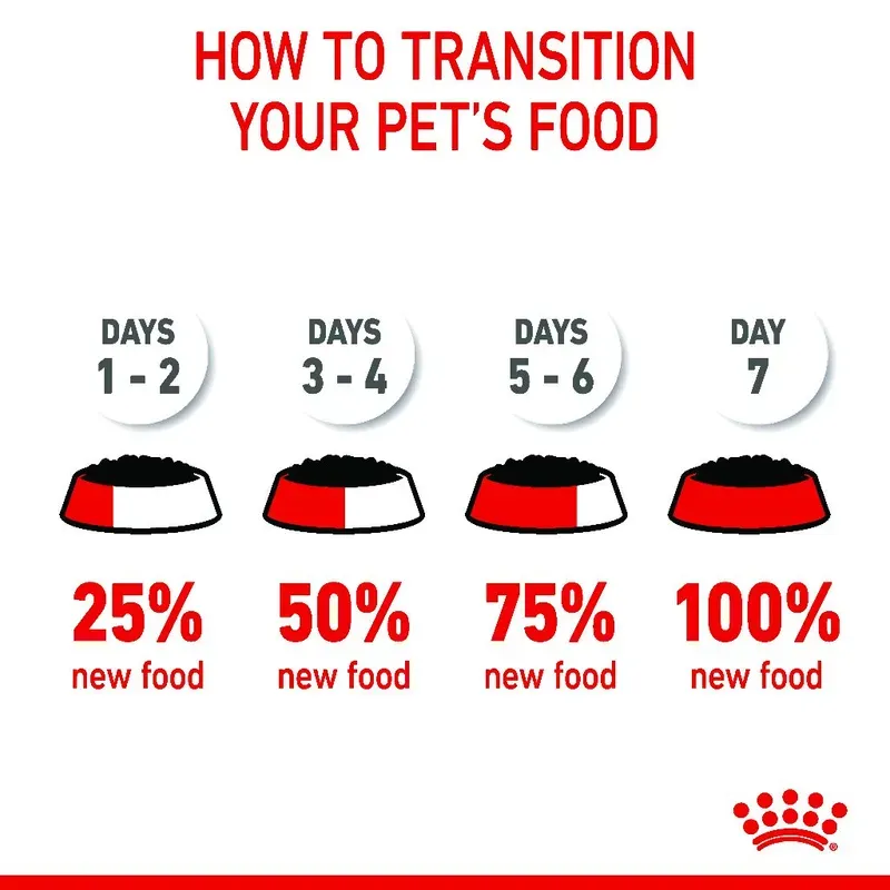 Royal Canin Mother & Babycat กระป๋อง 195g รูปที่ 2