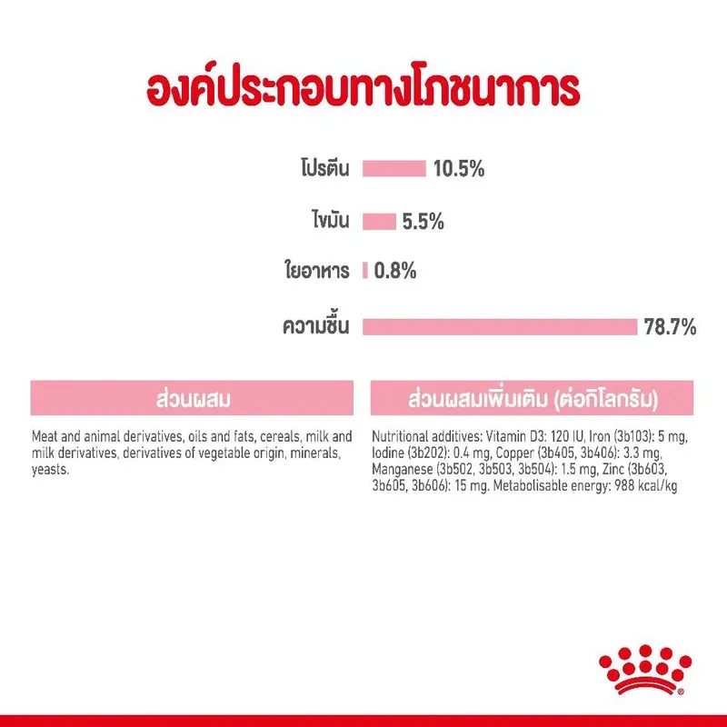 Royal Canin Mother & Babycat กระป๋อง 195g รูปที่ 3