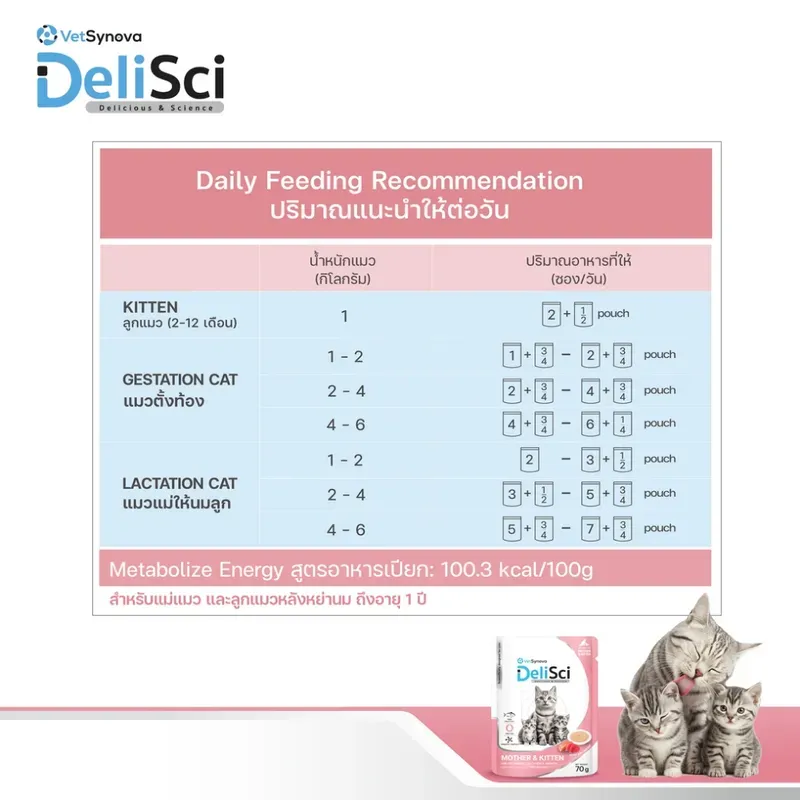 DeliSci Mother & Kitten Cat อาหารเปียกแม่และลูกแมว รูปที่ 3