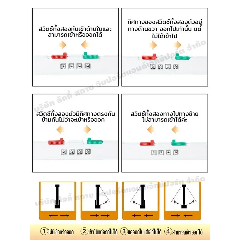 ประตูแมวบานสวิง 4 โหมด ไม่ระบุแบรนด์ รูปที่ 3